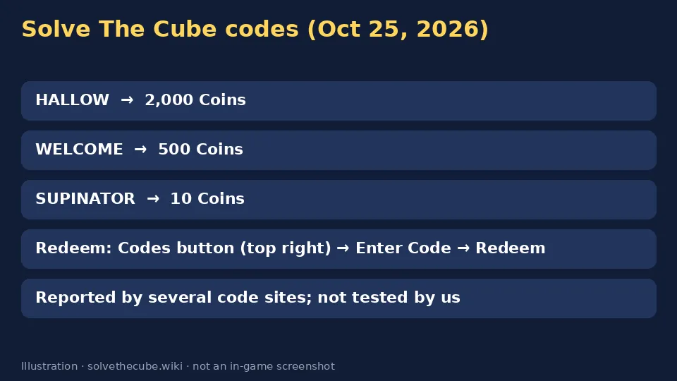 Card listing the HALLOW, WELCOME and SUPINATOR codes