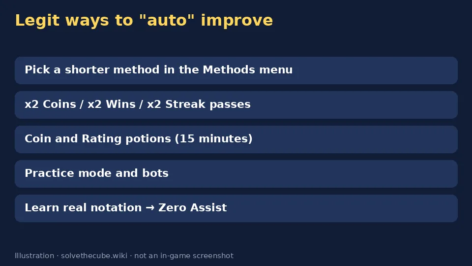 List of legitimate alternatives to scripts in Solve The Cube
